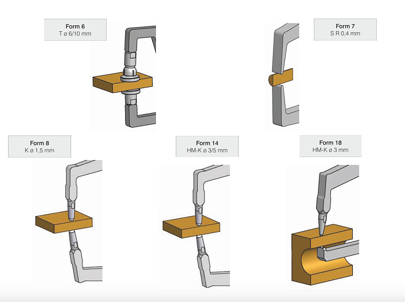 Кронциркули 5 - 150 наружные измерения Oditest IP 65