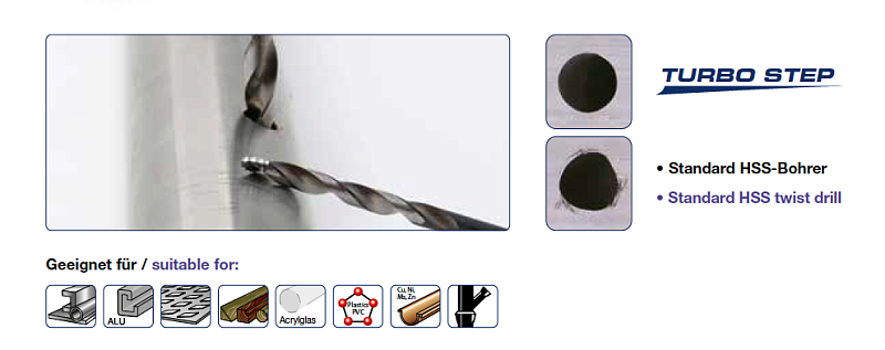 Сверла ∅ 1,0-13,0 HSSE с многоступен реж частью 1203 Bohrcraft