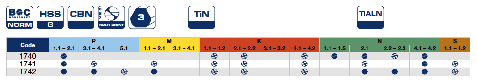 Сверла ∅ 3-30 конусные 1740, 1741 и 1742 Bohrcraft