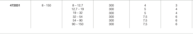 Нутромеры 8-150 мм телескопические по 2-м точкам удлинённые