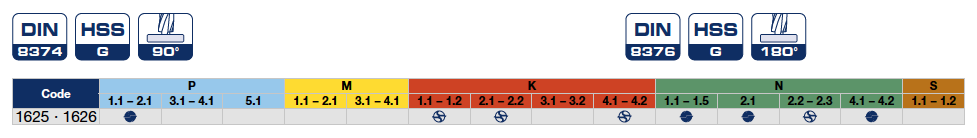 Сверла Ø 3,2 - 19,0  2-х ступенчатые 1625 и 1626 Bohrcraft